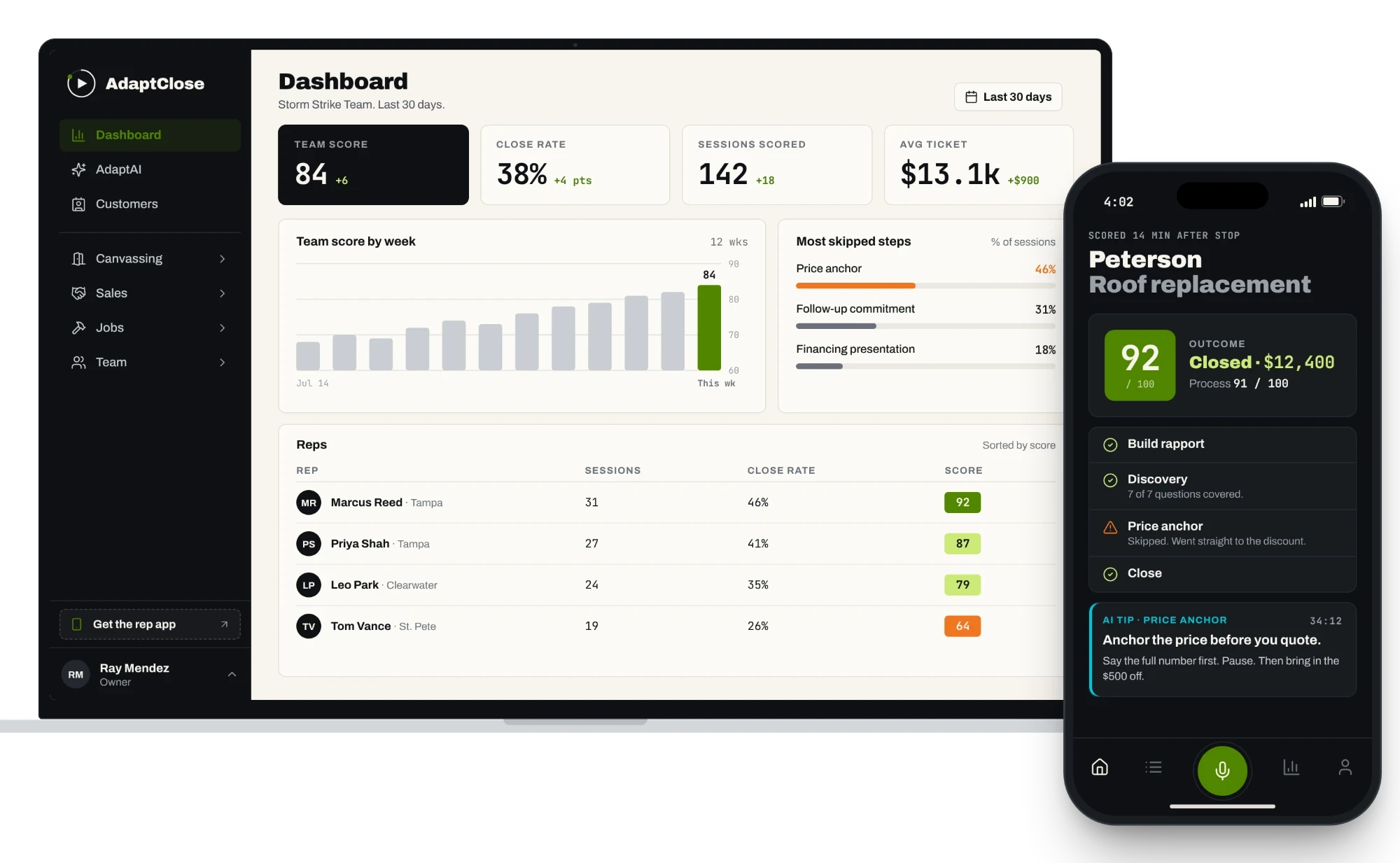AdaptClose team dashboard on a laptop, with the rep app showing a scored roofing appointment and an AI coaching tip on a phone