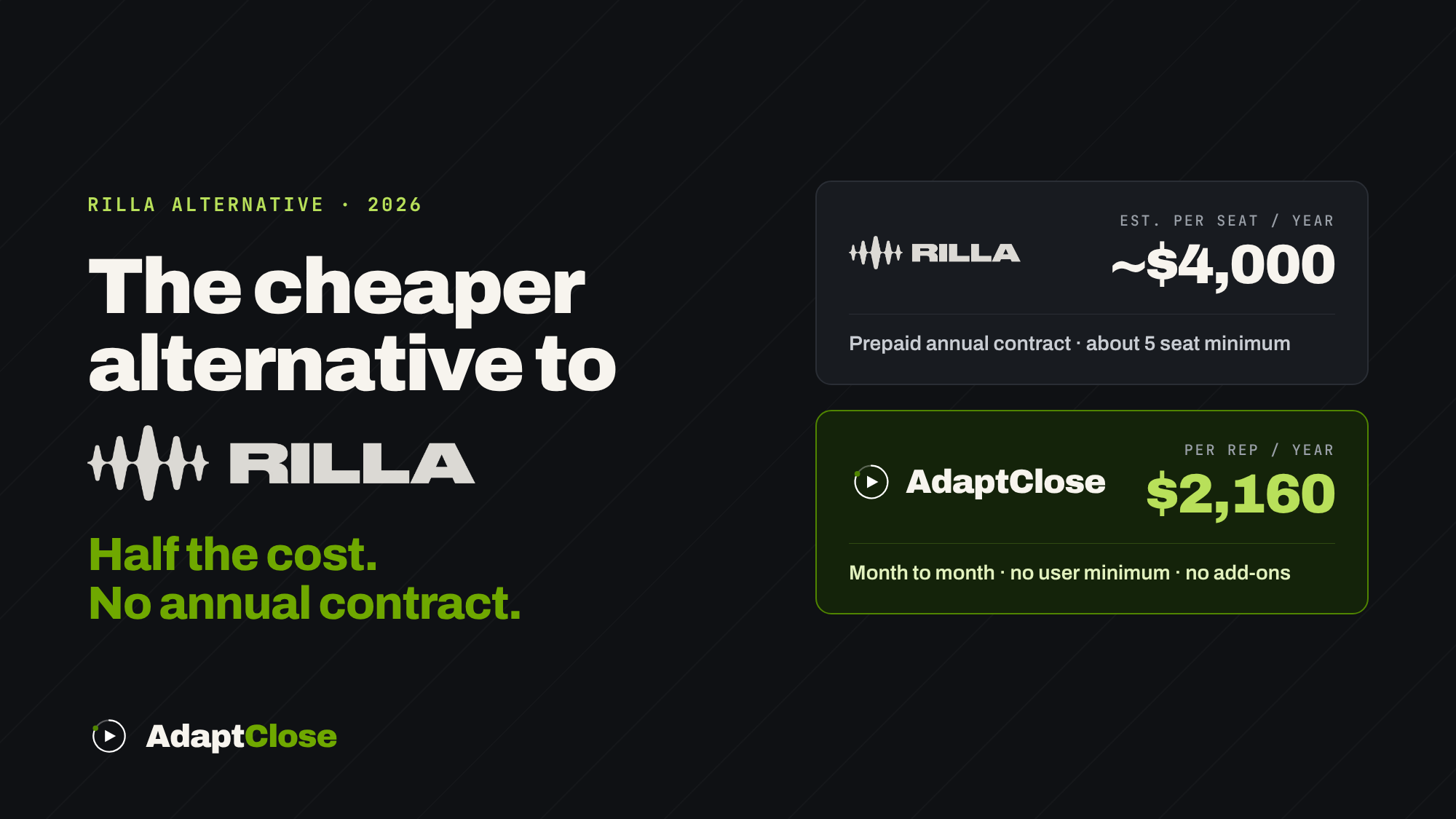 The Cheaper Alternative to Rilla: Same Virtual Ridealongs, Half the Cost (2026)
